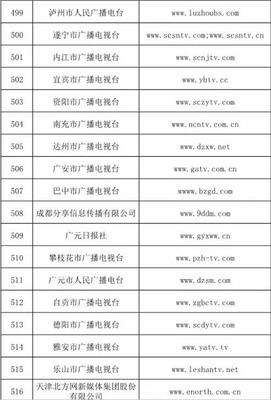 获颁《信息网络传播视听节目许可证》的主要机构类型概览